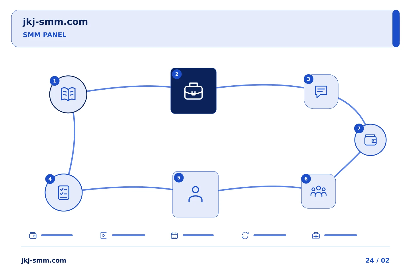 គំរូលំដាប់ជំហានរៀបចំផែនការ