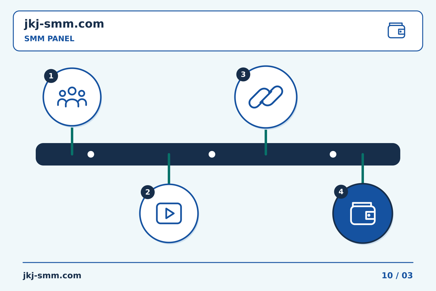 គំរូប្លង់ត្រួតពិនិត្យផែនការ