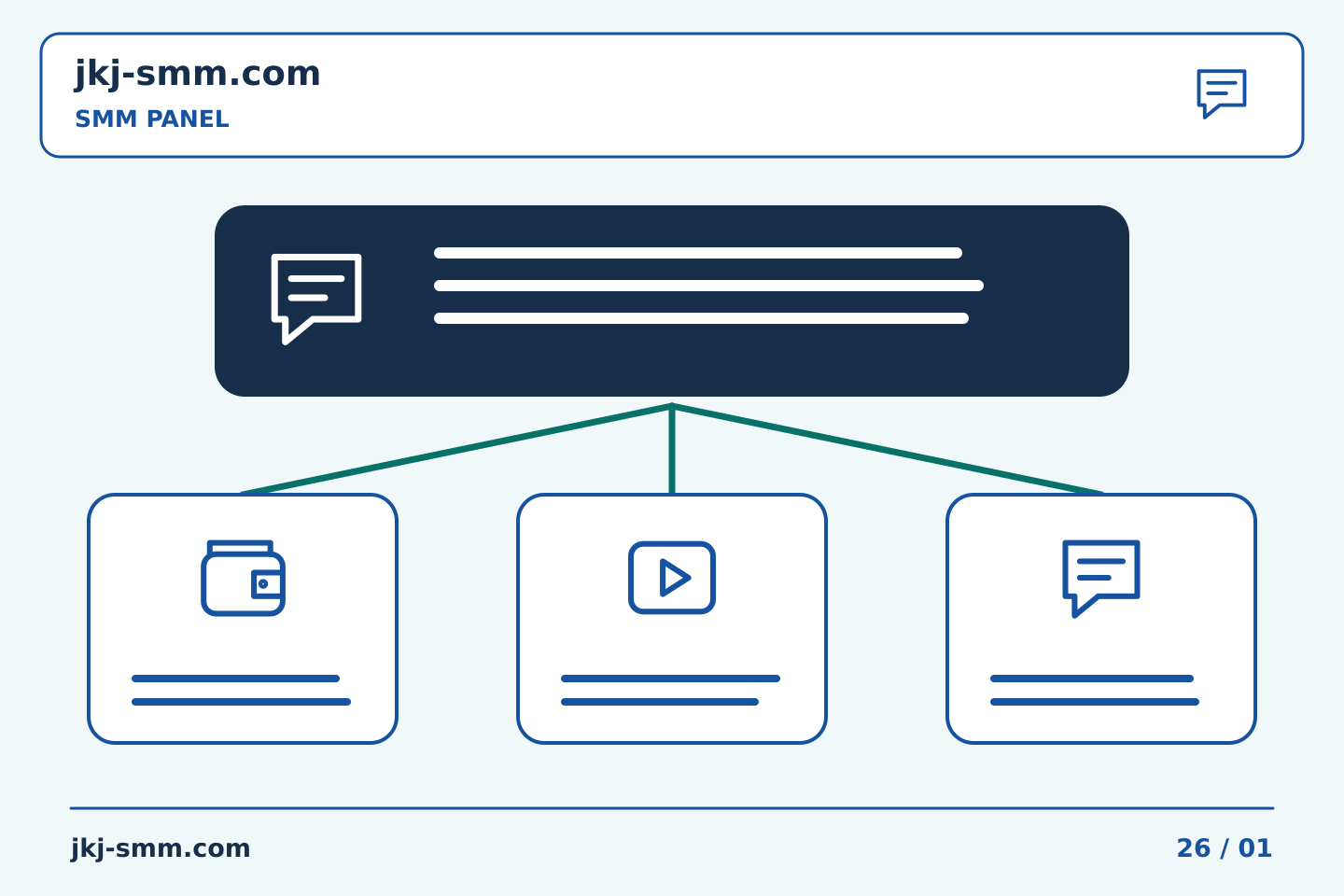គ្រប់គ្រងការប្រមូតផេកជាមួយការទទួលខុសត្រូវច្បាស់លាស់: ការធ្វើបច្ចុប្បន្នភាព SMM Panel៖ ឆ្លើយសំណួរដែលអតិថិជនបានសួរយ៉ាងពិតប្រាកដ | JKJ SMM